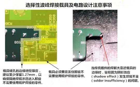 PCBA選擇性波峰焊托盤載具設(shè)計注意事項1