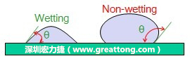 Solder_wetting&nonwetting