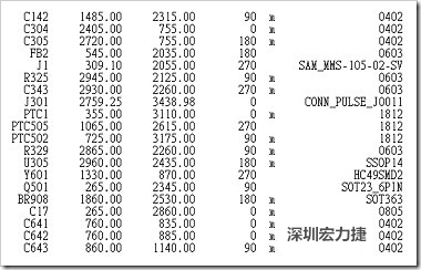 Placement Component X-Y table (SMT零件XY座標)