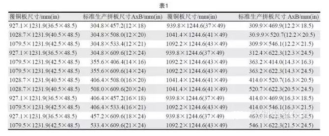 PCB用覆銅板尺寸是固定的，PCB生產(chǎn)拼板是由其裁剪而成，所以生產(chǎn)拼板通常具有標準尺寸A×B，如表1所示-深圳宏力捷