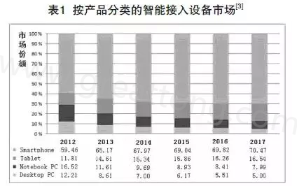 根據(jù)產(chǎn)業(yè)路線圖可以預期，未來幾年小于0.4毫米厚的PCB將出現(xiàn)在手持設(shè)備內(nèi)-深圳宏力捷