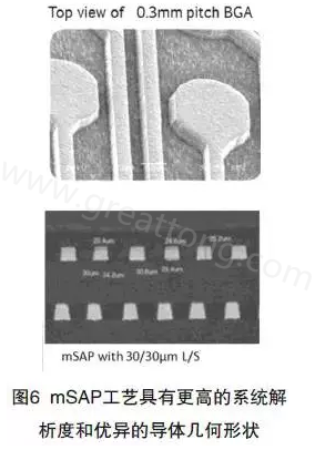 目前PCB產(chǎn)品的線路越來越細，介質(zhì)層厚度不斷減小，因此需要選擇一種合適的制作PCB工藝-深圳宏力捷