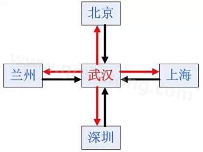 看得懂的PCB布線-深圳宏力捷