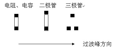 貼片元件(尤其是厚度較高的貼片元件)長軸放置方向應(yīng)該盡可能垂直于波峰焊前進(jìn)方向，以盡量避免產(chǎn)生陰影區(qū)。