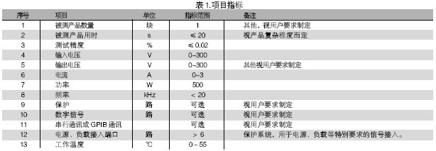 電路板功能測試系統(tǒng)的被測信號包括：電壓、電流、電阻、頻率、波形等。使用電路板功能測試系統(tǒng)進行測試，可進行大量程電壓（超過10V）、小量程電壓（毫伏級）、電流及電阻測試，一般不再需要進行信號調(diào)理。