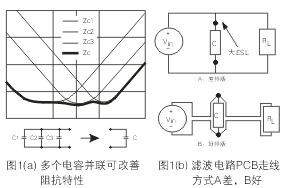 為了降低濾波電容器(C)的ESL，電容器引腳的引線長度應(yīng)盡量減短