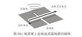 假設(shè)圖3(b)中的地層面是開關(guān)電源PCB上的接地層(Ground Plane)，設(shè)計人員應(yīng)該盡量避免在地層上放置任何功率或信號走線。