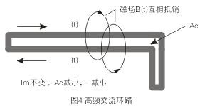 如圖4所示，如果高頻交流電流環(huán)路面積Ac很大，就會在環(huán)路的內(nèi)部和外部產(chǎn)生很大的電磁干擾