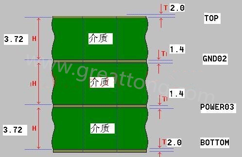 接下來算層疊厚度，假設(shè)客戶給定板厚為1.6mm。