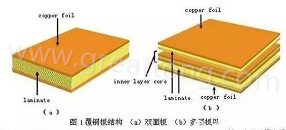 PCB壓合工序是產生熱應力的主要流程，其中由于材料或結構不同產生的變形見上一節的分析。