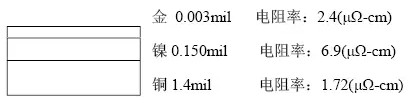 隨著信號的頻率越來越高，因趨膚效應造成信號在多鍍層中傳輸的情況對信號質量的影響越明顯：