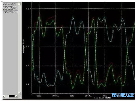 差分對(duì)IN，OUT的HSPICE仿真圖 通過(guò)差分對(duì)IN，OUT的HSPICE仿真