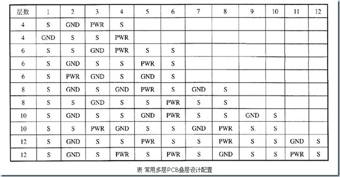 PADS LAYOUT中層定義選項(xiàng)卡各個參數(shù)的解釋說明