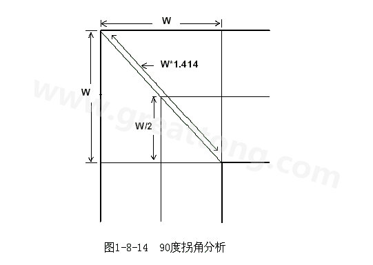 在W/2線長(zhǎng)的時(shí)間內(nèi)傳輸線阻抗變化到最小，再經(jīng)過(guò)W/2時(shí)間又恢復(fù)到正常的阻抗，整個(gè)發(fā)生阻抗變化的時(shí)間極短，往往在10ps之內(nèi)，這樣快而且微小的變化對(duì)一般的信號(hào)傳輸來(lái)說(shuō)幾乎是可以忽略的。