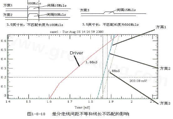 在實(shí)際的PCB布線中，往往不能同時(shí)滿足差分設(shè)計(jì)的要求。