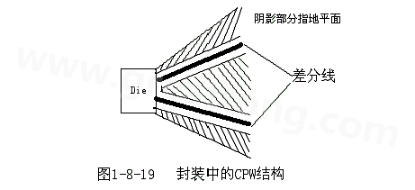 通過(guò)地平面的隔離也可以起到很好的屏蔽作用，這種結(jié)構(gòu)在高頻的（10G以上）IC封裝PCB設(shè)計(jì)中經(jīng)常會(huì)用采用，被稱為CPW結(jié)構(gòu)，可以保證嚴(yán)格的差分阻抗控制（2Z0）