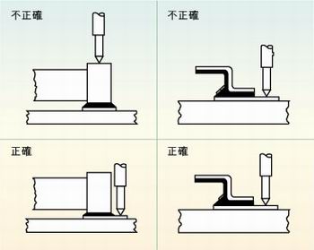 圖2：許多故障經常是因相鄰元件的管腳短路、元件管腳與電路板的外層導體短路或印刷電路板外層導體間的短路引起的，探針焊盤的測試點必須在柵格上以便于自動探針測試