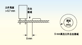 電路板上探針測(cè)試面的元件高度必須不超出5.7毫米，否則只有切割測(cè)試夾具后才能測(cè)試電路板測(cè)試面上的較高元件。