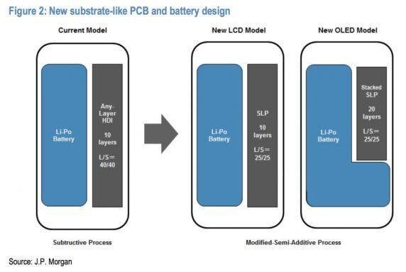 其實基板式PCB技術并不是新技術，很早之前就已經在工業自動化，電力控制設備、電梯設備、醫療儀器等領域得到應用