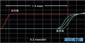 對于受擾線的場線來說，介電系數一樣，都等于導線條帶的介電常數