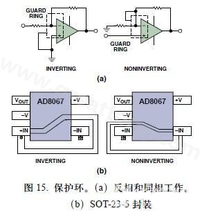 圖15. 保護(hù)環(huán)。(a)反相和同相工作。(b)SOT-23-5封裝