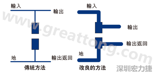 PCB設計師不應采用把導線從Vout和接地引至電容的所謂傳統布局方法。