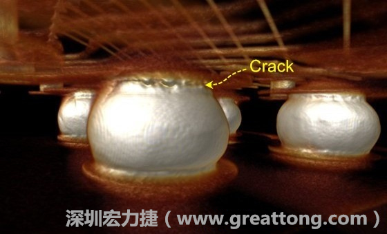 下圖為其他案例有錫球破裂(Crack)使用CT掃描后所呈現(xiàn)出來(lái)的樣貌。 