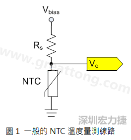 圖1是常見的應用線路，由一個串聯電阻Rs和NTC組成的分壓PCB設計電路。透過類比轉數位轉換器（analog to digital converter以下簡稱ADC）量測分壓Vo可以得知該NTC所處的溫度。