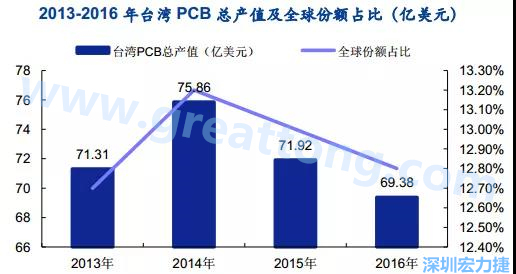 臺灣的多數企業是蘋果的供應商，相對于其他的消費電子設備，蘋果產品質量更高，要求更嚴格，同時，隨著產品周期越來越短，產品更新迭代頻率加速，及時應對變化實現量產是臺灣企業成功的關鍵性因素；