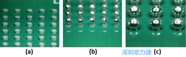 圖8 – (a)錫膏涂布 (b)落球位置 (c)經回流焊后，錫球與測試板的結合
