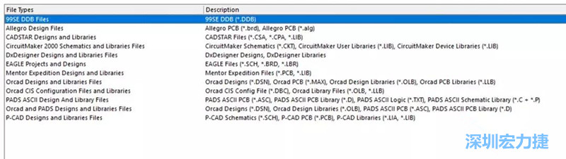 深圳宏力捷發(fā)現(xiàn)，AD是對(duì)導(dǎo)入第三人設(shè)計(jì)文件支持最好的，這里截取下AD導(dǎo)入功能對(duì)第三方設(shè)計(jì)軟件及其對(duì)應(yīng)的文件后綴的說(shuō)明。