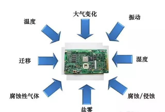 常見(jiàn)的環(huán)境因素如濕度、粉塵、鹽霧、霉菌等會(huì)引起的PCBA各種失效問(wèn)題產(chǎn)生