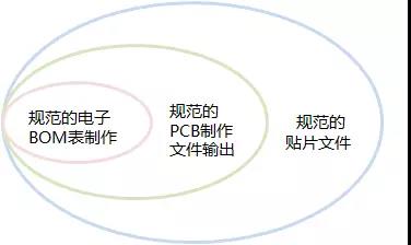 規范標準的工程文件輸出