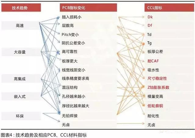 國產(chǎn)材料考量國內(nèi)板廠的配套研發(fā)能力，競爭格局有望調(diào)整