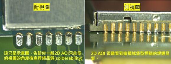 PCBA大講堂：什么是3D AOI檢測設備？