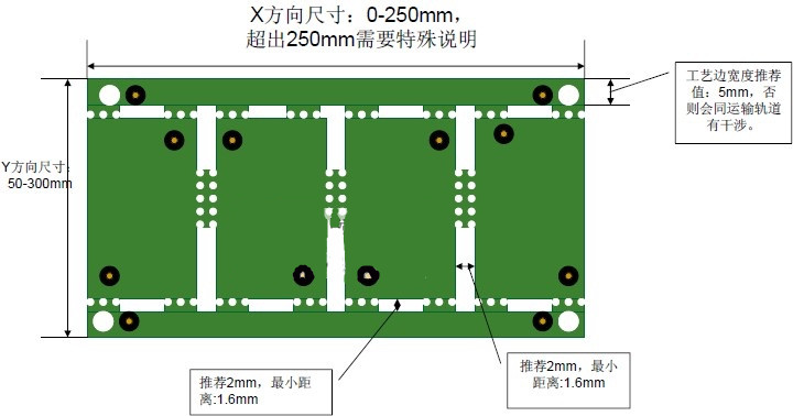 PCB工藝邊設計