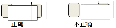 SMT貼片加工時元器件的端頭或引腳均和焊盤圖形要盡量對齊、居中，還要確保元件焊端接觸焊膏圖形。