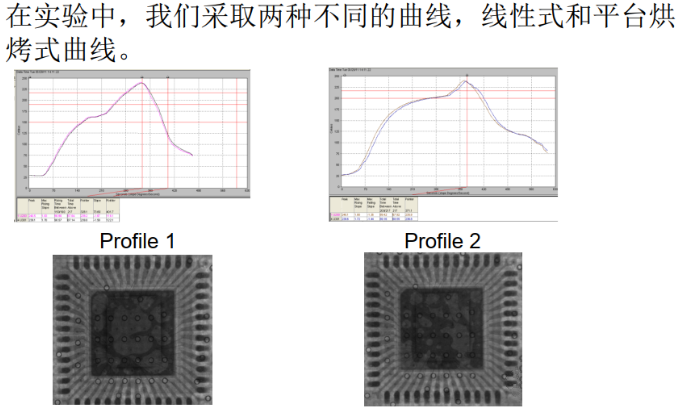 SMT加工QFN和LGA空洞不良及解決方案