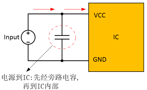 PCB Layout的設計要點